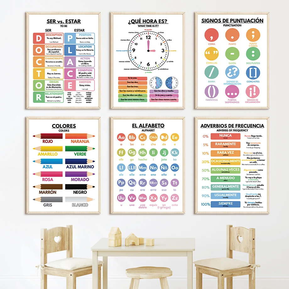 Pósteres nórdicos educativos e - Baby Food Restaurant reseña y precio